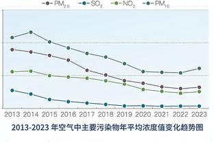 D组形势：日本不输印尼即第2，伊拉克、越南锁定第一&垫底